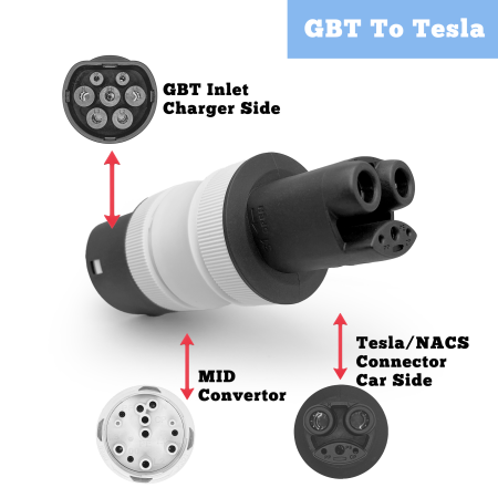 Evolado GBT to Nacs/Tesla EV adapter