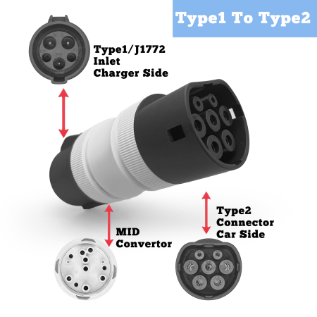 Evolado  J1772/Type1  to Type2 EV adapter