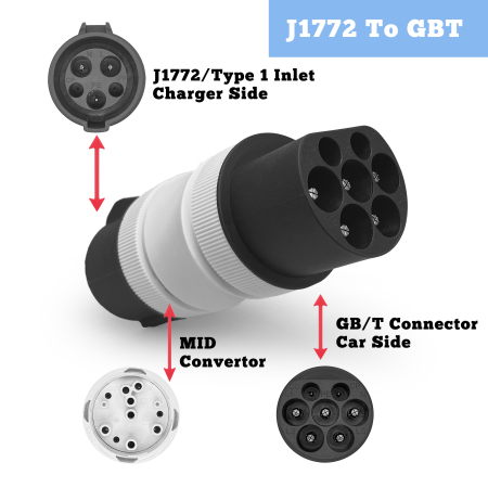 Evolado J1772/Type1 to GBT EV adapter