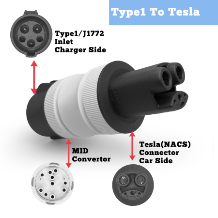 Evolado J1772/Type1 to Nacs/Tesla EV adapter