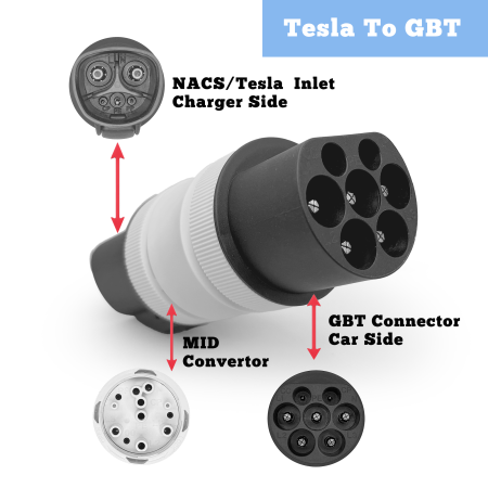 Evolado Nacs/Tesla to GBT EV adapter