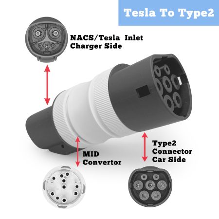 Evolado Nacs/Tesla to Type2 EV adapter